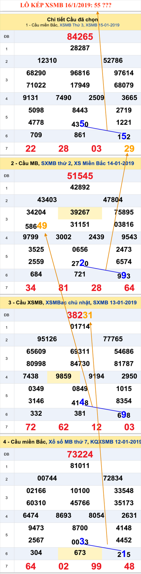 Tham khao an so kep thu nhi - Lo kep XSMB 16-1-2019 Tham khao an so kep thu nhi - Lo kep XSMB 16-1-2019